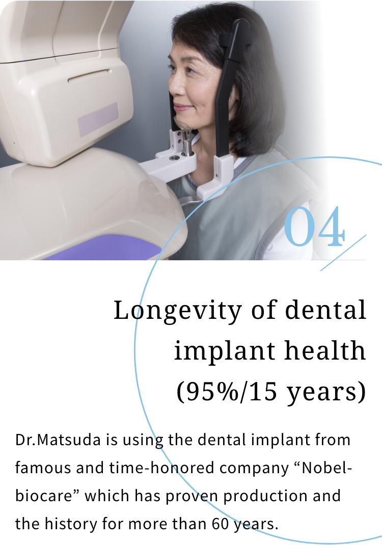 Longevity of dental implant health(95%/15 years)